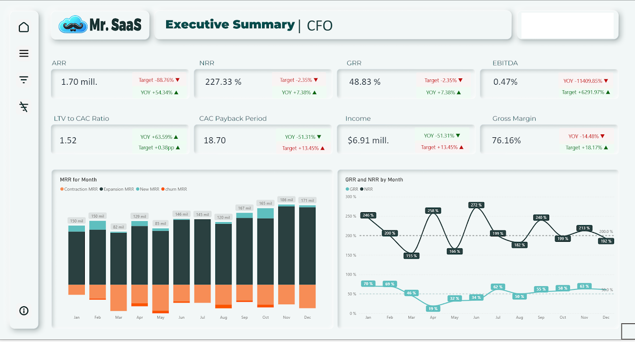 Dashboard Gerencial Power BI